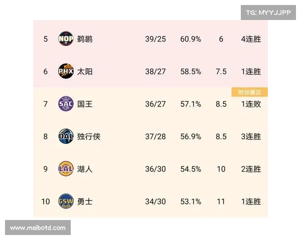 湖人队的胜利密码:全员出击 湖人队的胜利密码:全员出击