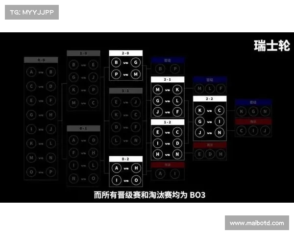 瑞士稳步前行：近大赛小组赛末轮不败战绩解析(瑞士淘汰赛)